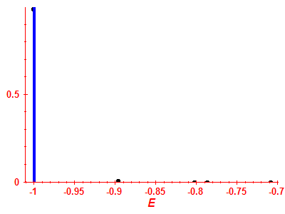 Strength function